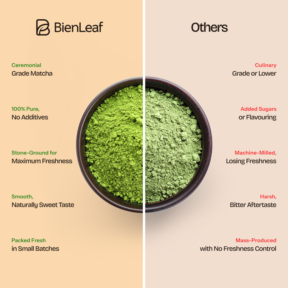 Japanese Matcha Tea – Ceremonial Grade Premium Green Powder